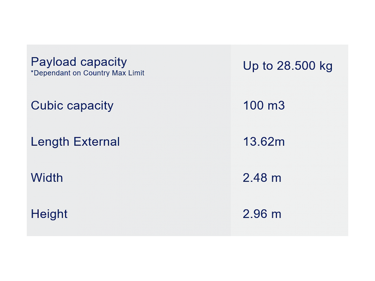 dimensions of the megatrailer