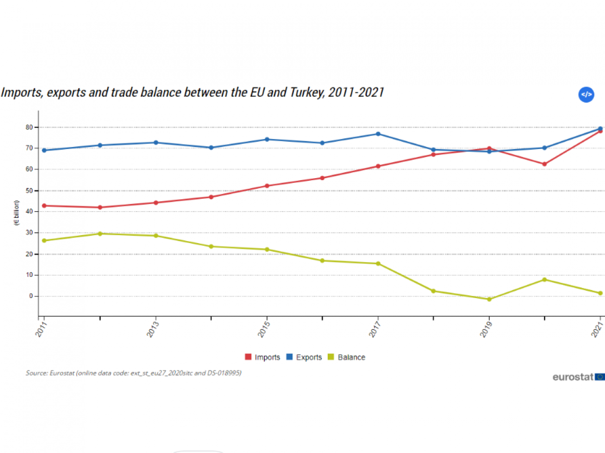 import-export-trends-turkey.-main